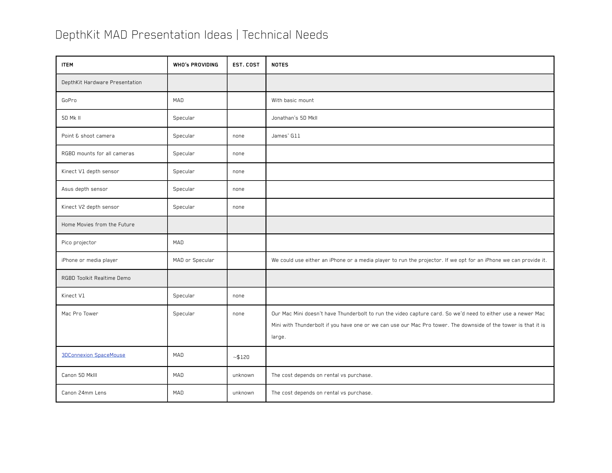 Technical-needs table listing the cameras, sensors, projector, computer, capture hardware, and 3DConnexion SpaceMouse for the MAD presentation.